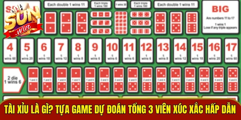 Tài Xỉu Là Gì